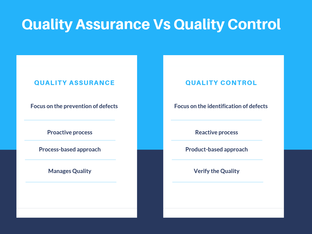 Quality Assurance Vs Quality Control QA Touch