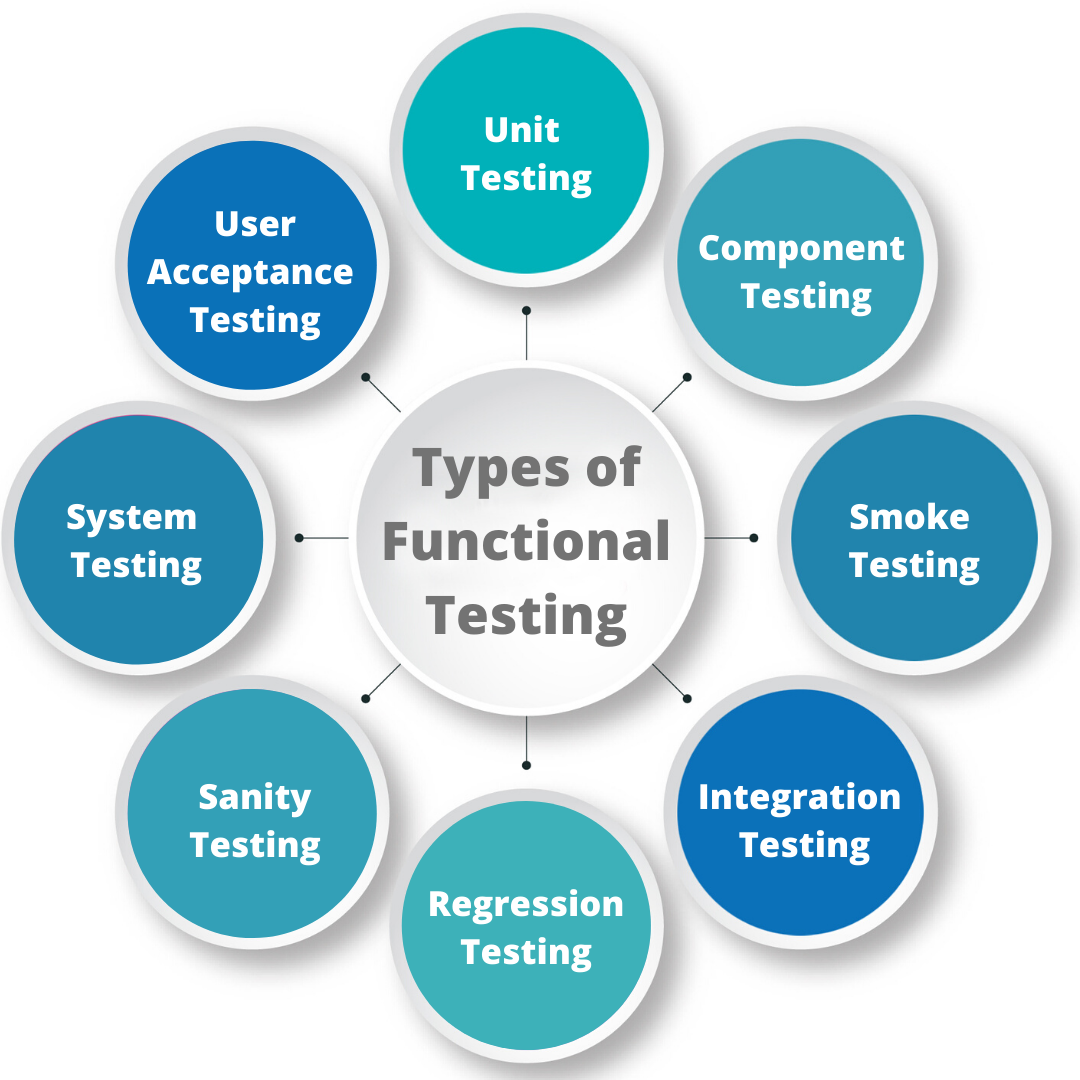 Functional Testing Noredflorida