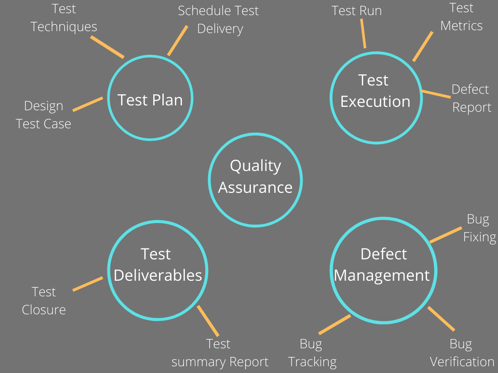 ppt-roles-and-responsibilities-in-quality-assurance-powerpoint