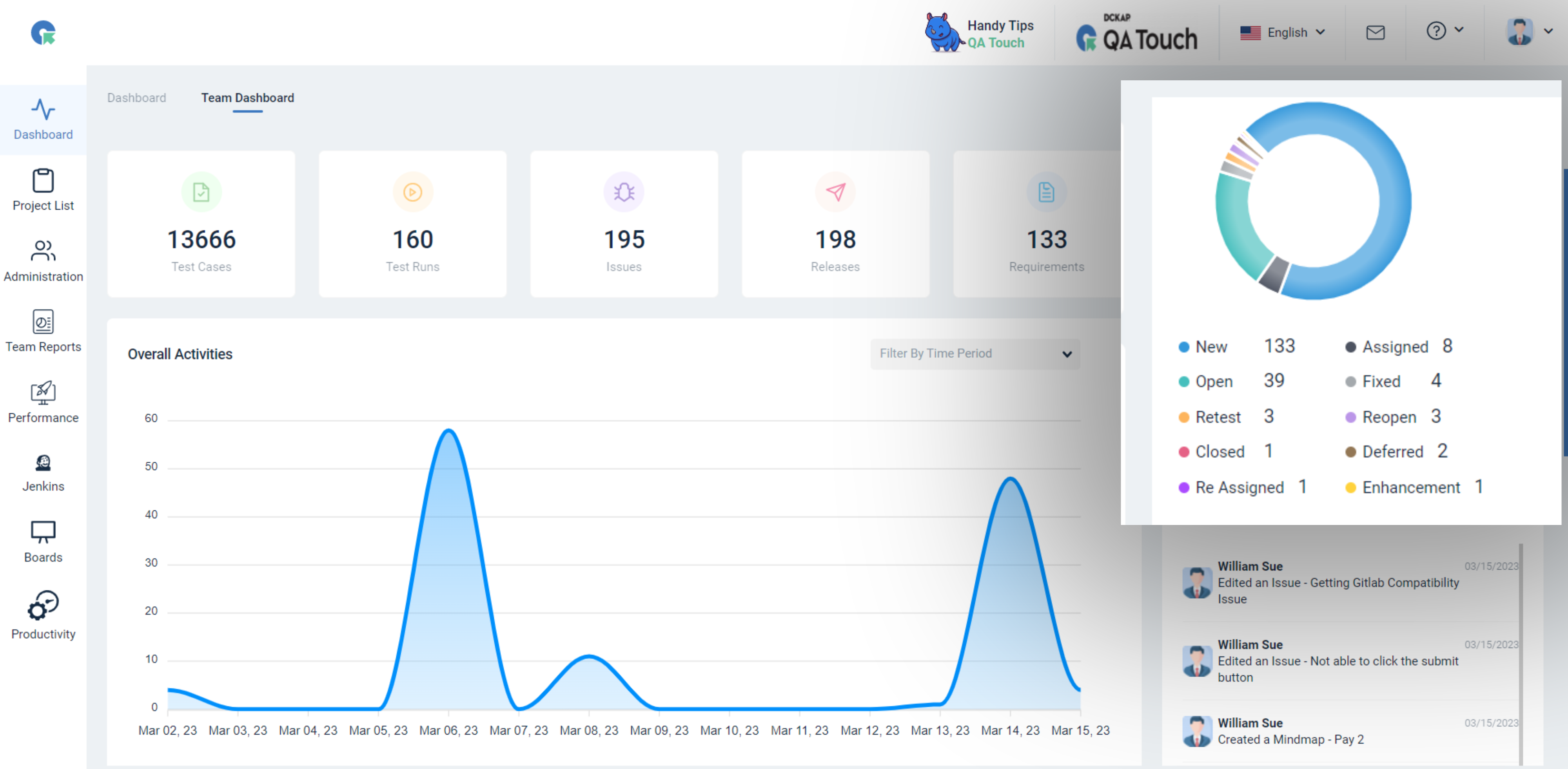 End to End Test Management Tool | Software Test Management tool | QA Touch